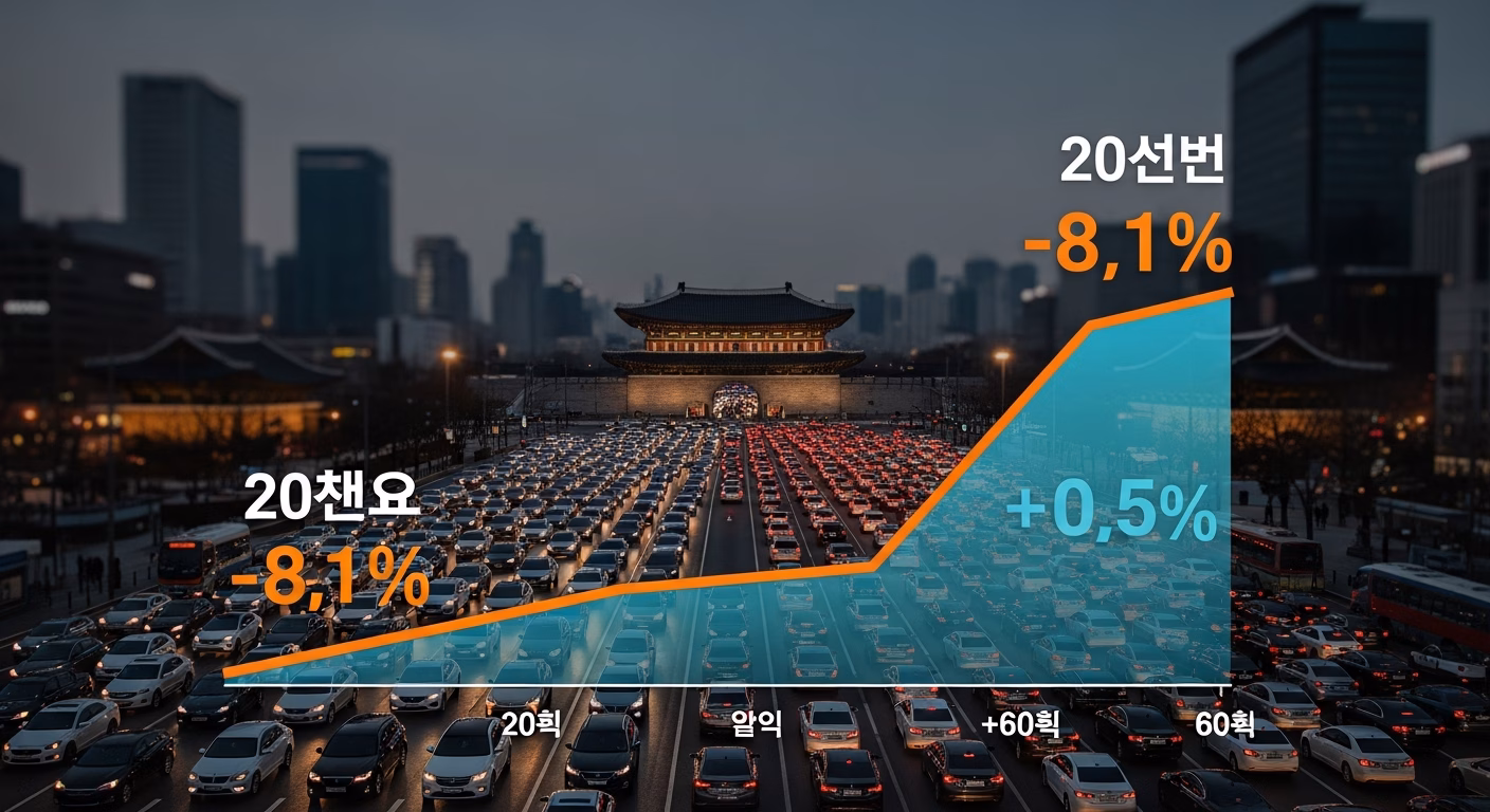 서울에서 20대 운전자가 사라지고 있습니다 🚗💨 충격적인 자동차 등록 통계의 진실