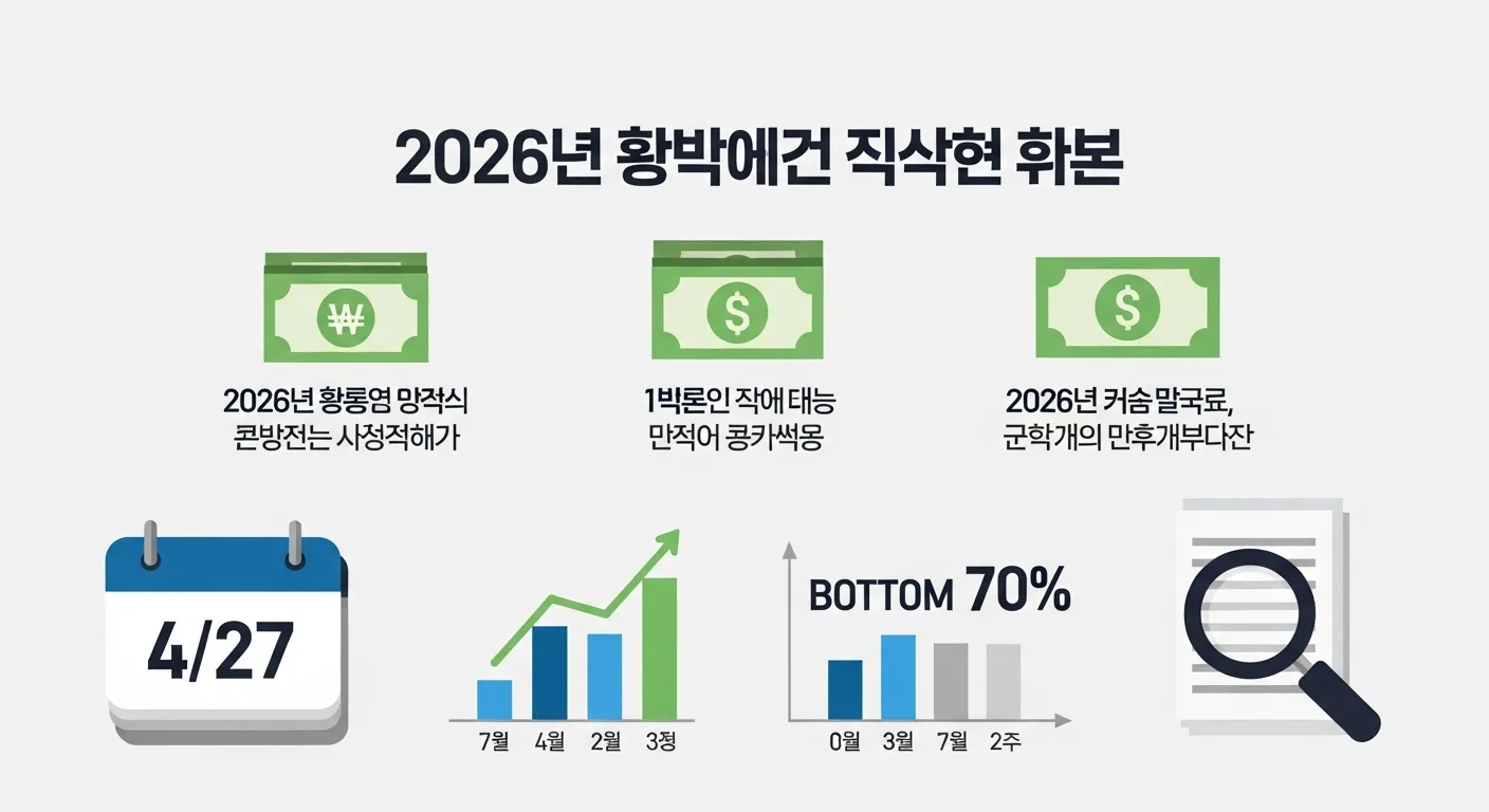 🚨 2026년 고유가 지원금, 소득만 보면 탈락? 당신이 놓치고 있는 ‘이것’의 정체!